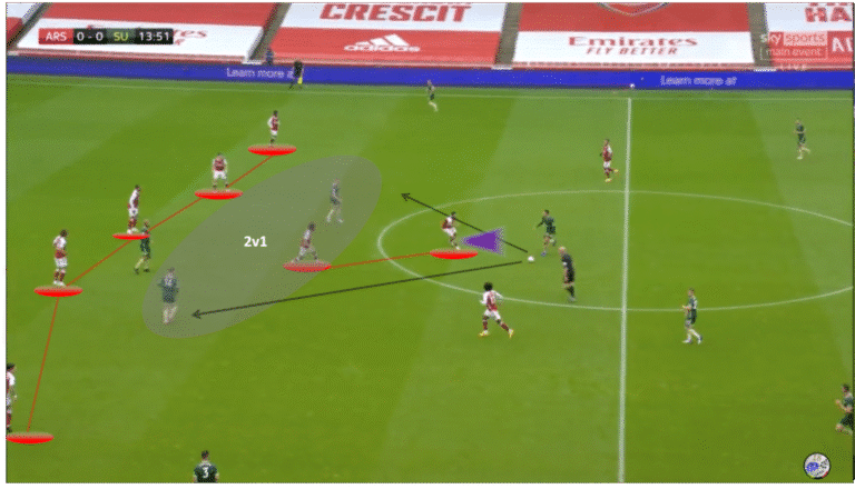 Pourquoi l'interception en mouvement est devenue une compétence importante pour les milieux de terrain dans le football